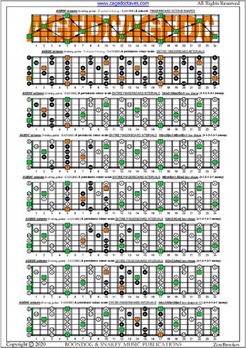 AGEDC octaves A pentatonic minor scale (313131 sweep patterns) : entire fretboard intervals